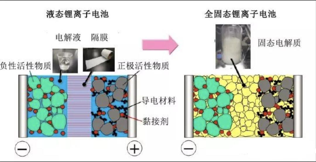 电池专家谈上海特斯拉自燃事故：很可能是“超充”引起