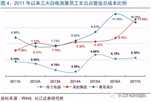 收入证明_营业成本占营业收入