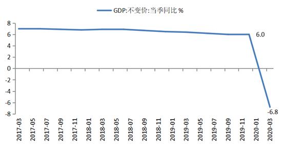 第一季度gdp正增长深圳