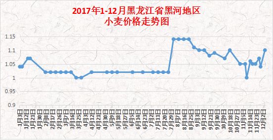 瓦尔俄足曲谱_羌族瓦尔俄足节(3)