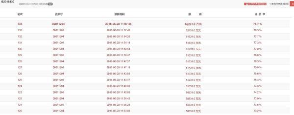楼面价8957元\/平米!阳光房产竞得仙居清水塘地
