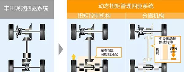 聚焦| 九大传统巨头的科技演进之旅