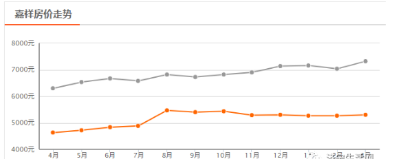 最新!济宁3月份房价出炉!邹城房价竟然下跌了