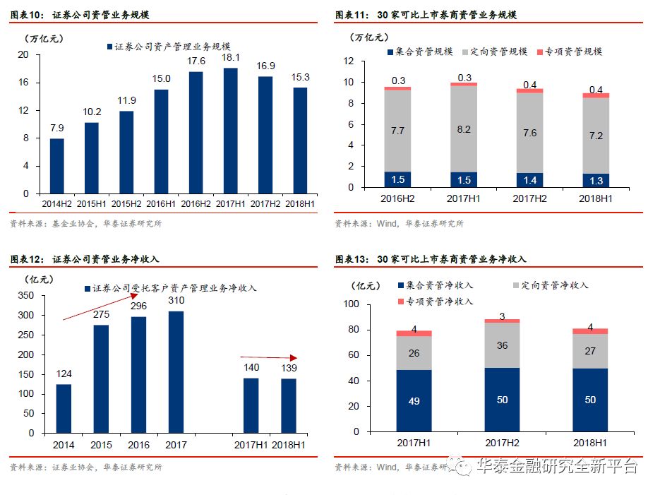 底部磨砺分化加剧,关注优质龙头-证券行业201