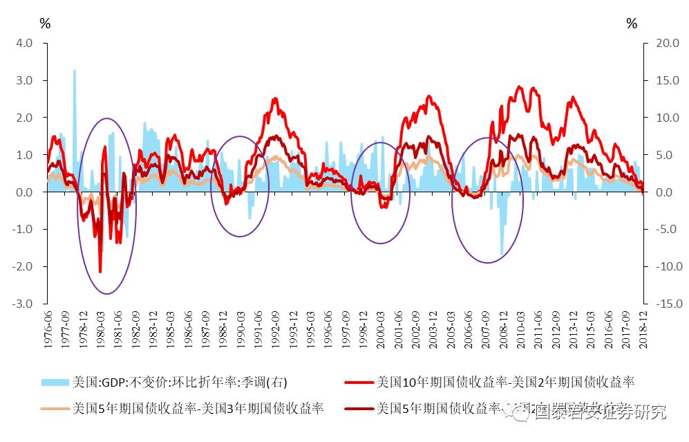 美国近几年gdp数据图_下财年国家计划法草案显示GDP预期指标定为7(2)