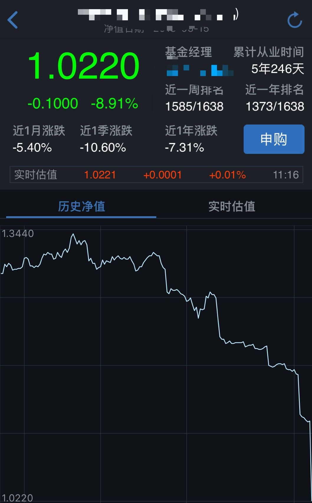 债基净值暴跌两年半收益今年亏完 基金积极防