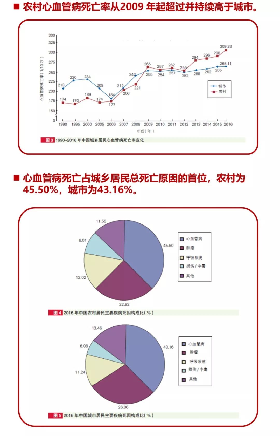 中国南方心衰队列：HFrEF占22%，17%的患者在5年内死亡_心力衰竭_HFrEF_死亡率_医脉通