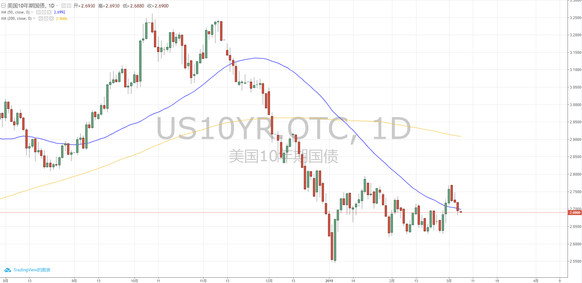 美国预计今年GDP_31省份今年gdp目标(3)