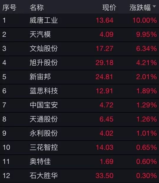 做cc网投代理靠谱吗_亚布力,为何在“努力”中不断落后?