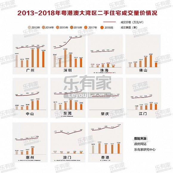 粤港澳大湾区,哪个城市房价最有潜力?