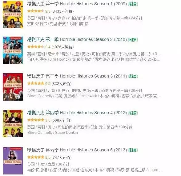 豆瓣9.0！我被一群鬼笑到半死