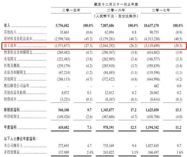 华西村人均收入_香港年人均收入(3)