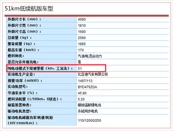 比亚迪推全新混动MPV 含两种续航版本/年底上市