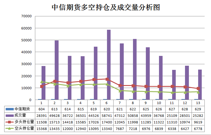 苹果期货1807合约怎么交割:134手持仓 vs 27手