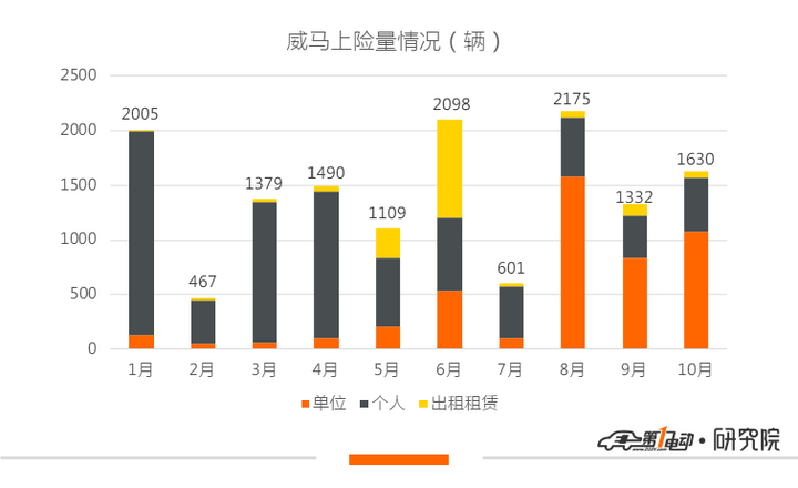 造车新势力1-10月交付盘点:寒冬裸泳,谁是真英雄?