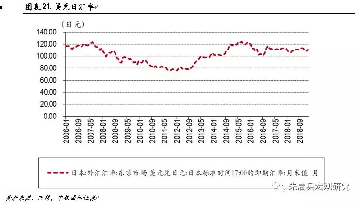 2019年日本经济情况_3.日本:经济减速 内需不足-一图一文 紧握黄昏中的手表,等待拐点到来