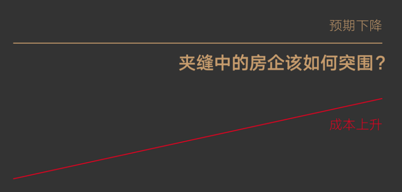 年报秀肌肉!龙湖、金科、融信、奥园为啥那么牛?2020房企该咋干?