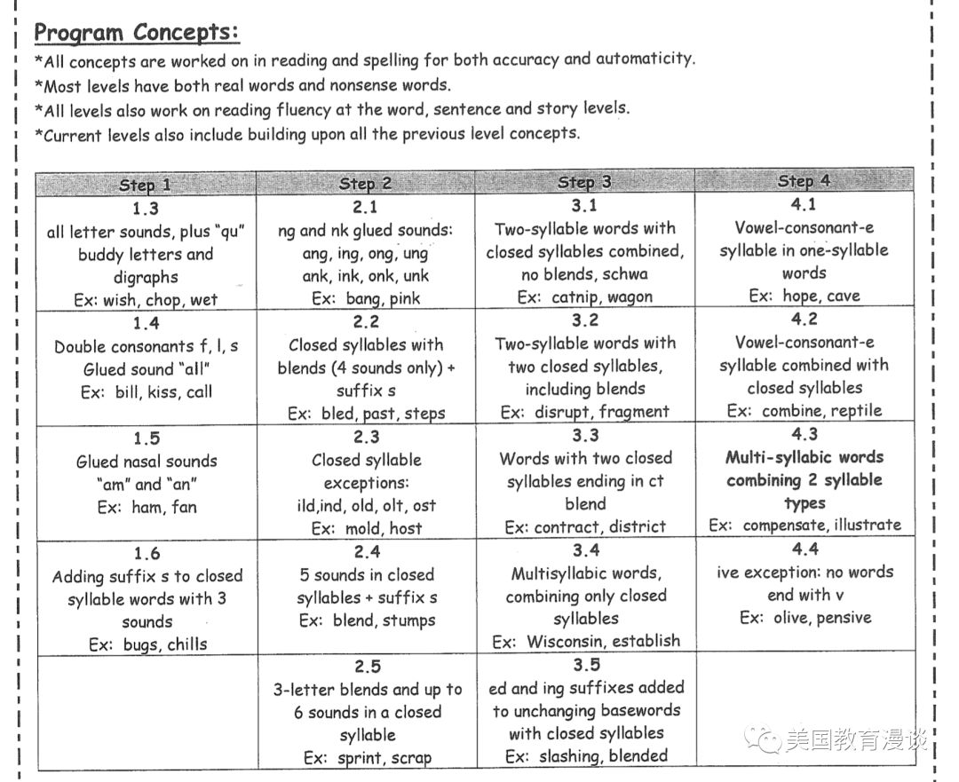 在家也能玩的入门级自然拼读!暑期拖娃福利:免
