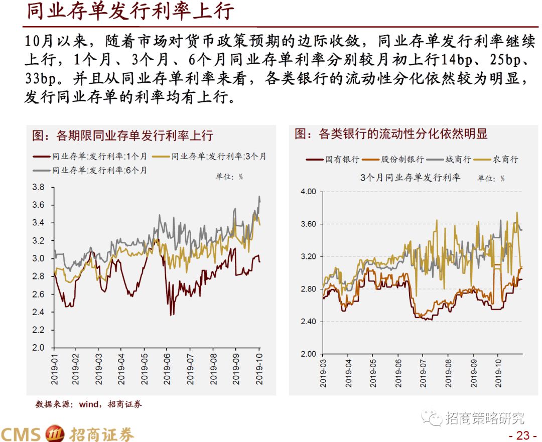 招商策略:11月以结构性行情为主 静候新一轮催化剂