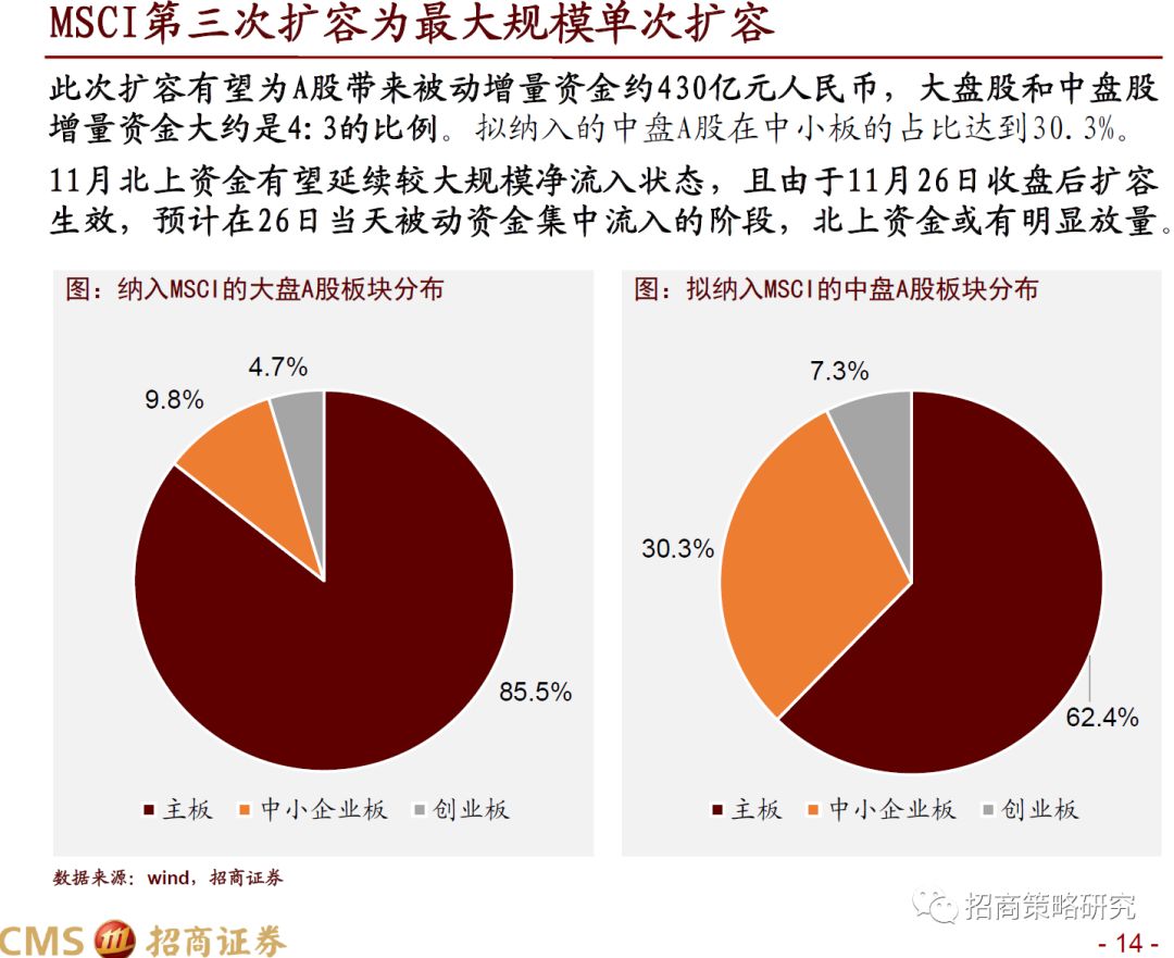 招商策略:11月以结构性行情为主 静候新一轮催化剂