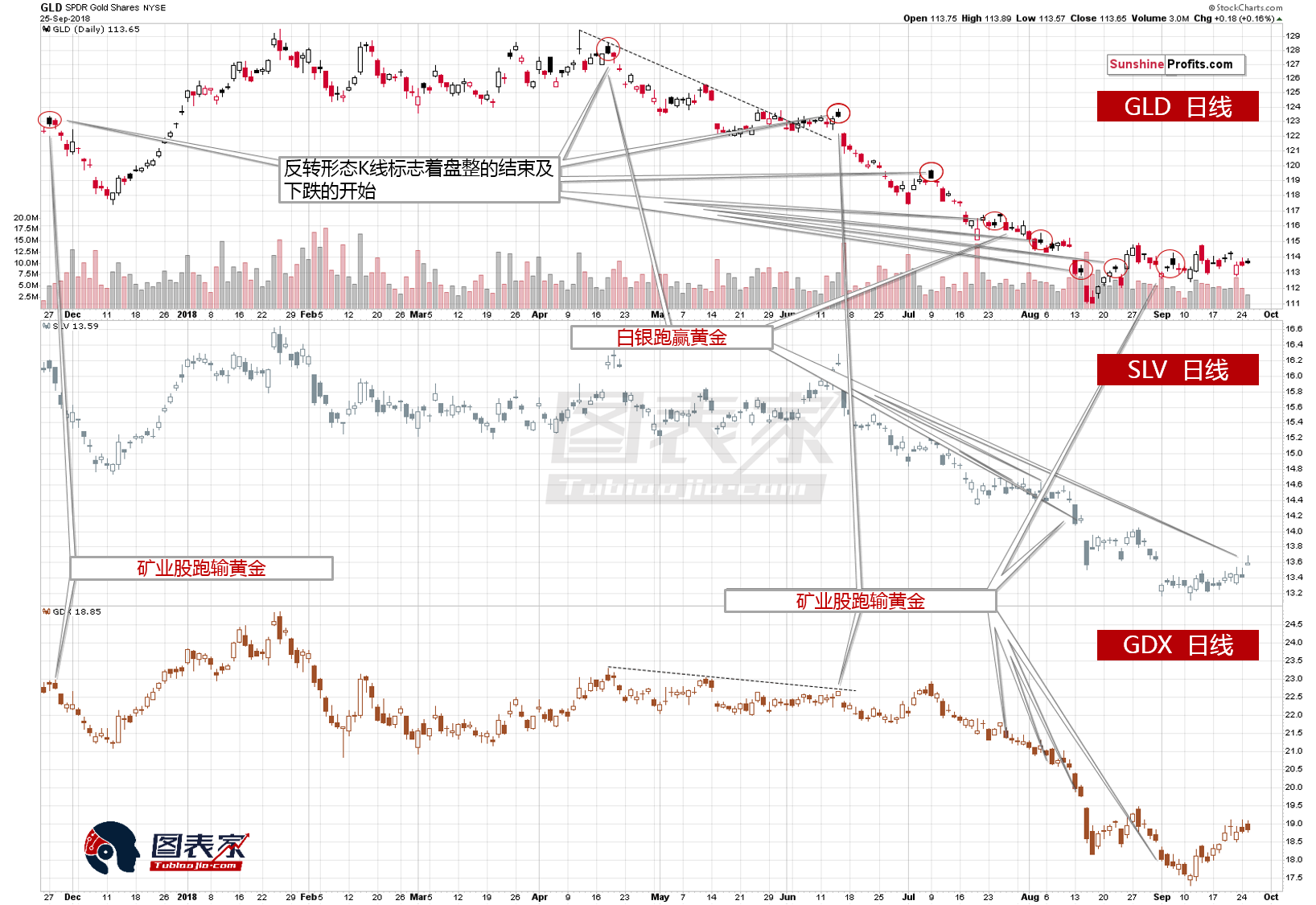 白银市gdp2021_2021年,各省市最新GDP排行榜(2)