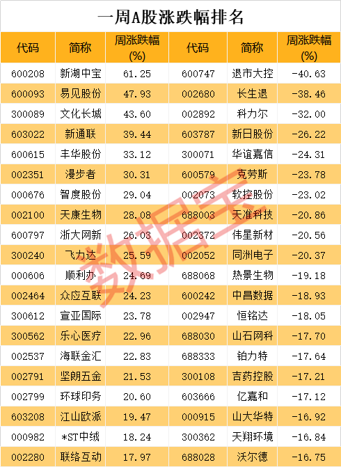 通过手机验证送彩金平台·7天签约35万平方米!厦门湖里东部旧村整村改造创下新速度