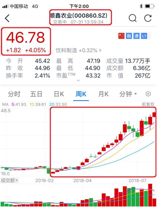 中国最火消费降级:吃榨菜喝二锅头上拼多多 股