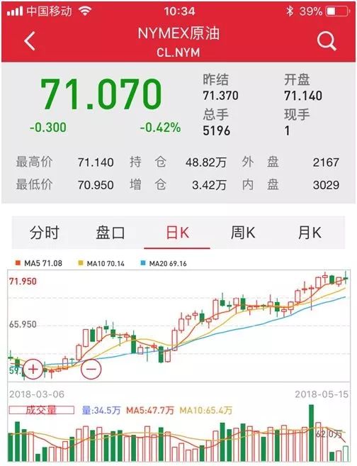 黄金暴跌原油大涨 公私募基金经理紧急解盘