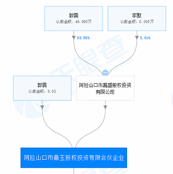 来源:天眼查