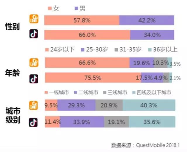 抖音上的商业狂欢