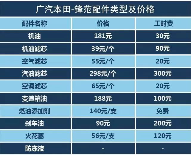 10多万家用车不知道买啥? 先看这3款车哪辆养车更省钱!