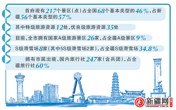 国庆各省旅游收入排行_一季度 旅游收入(2)