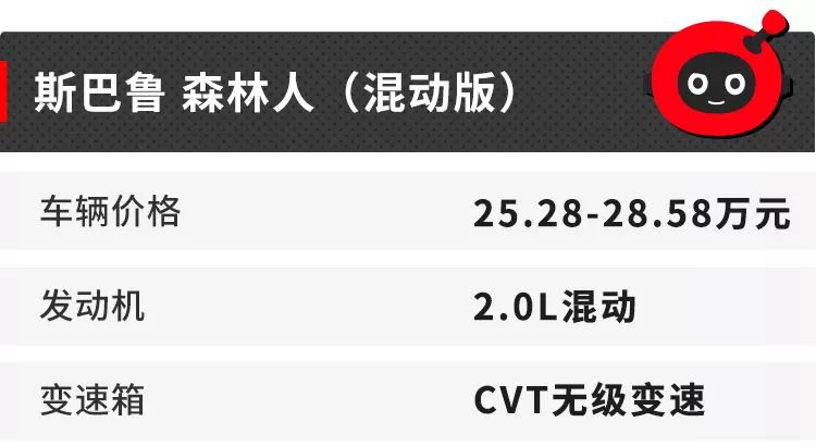 受不了油耗高的车？推荐几款油耗极低的热门车型，省钱利器