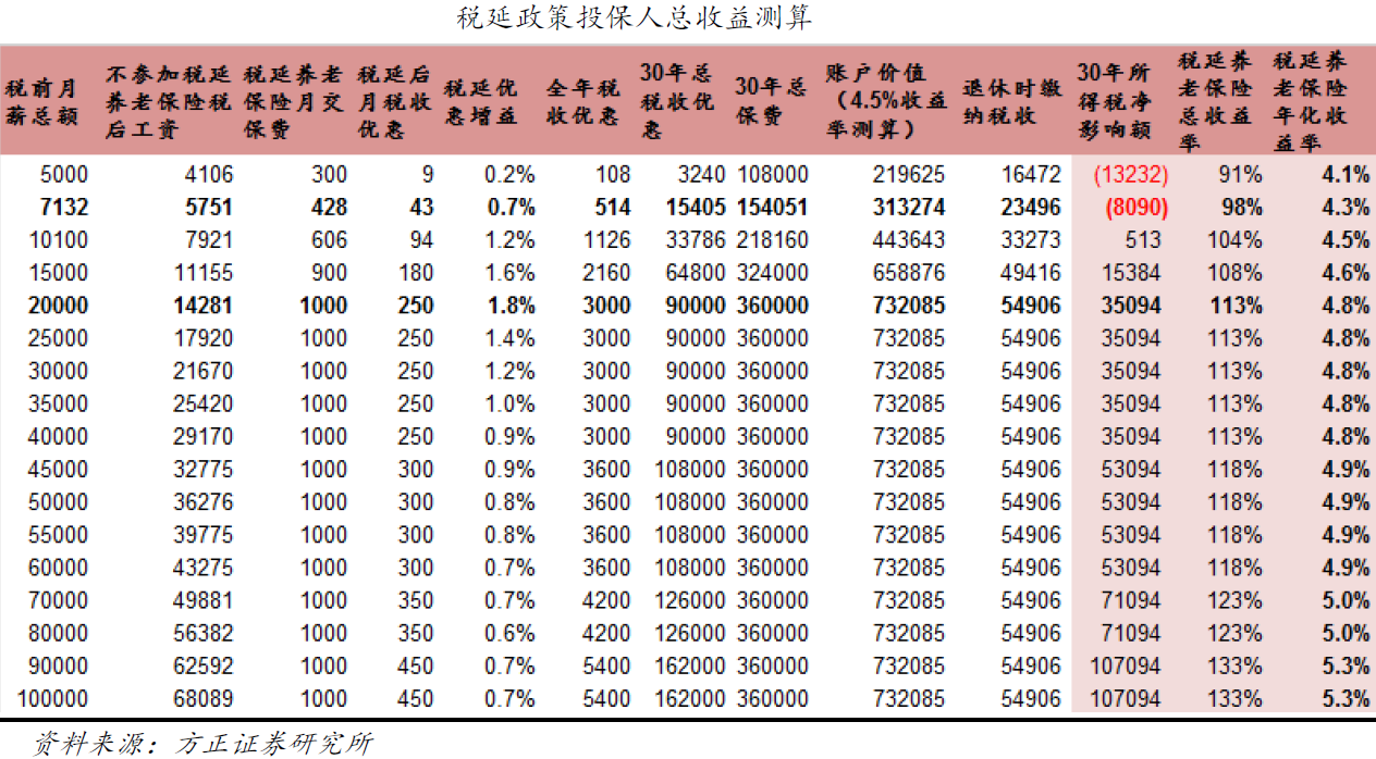 点击图片查看详情 采保费_2019年保费收入(2)