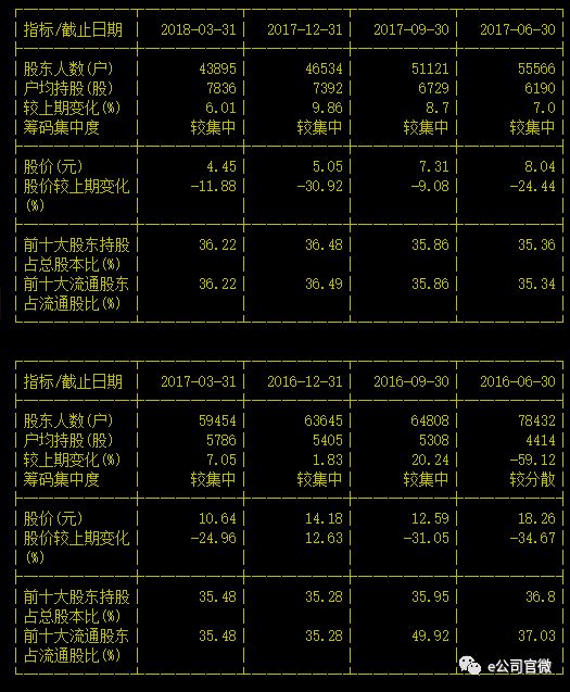 *金亚复牌跌停成A股最小市值股 百万资金接飞