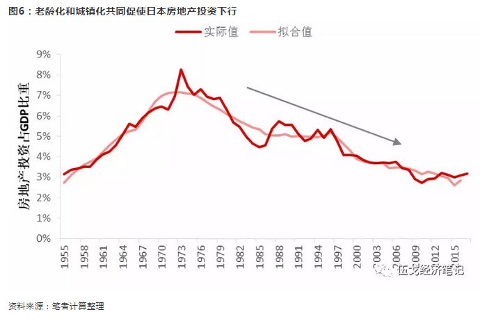 哪个部分在我国gdp中占比最大_中国汽车产业展望报告之一 汽车销量见顶了吗(3)