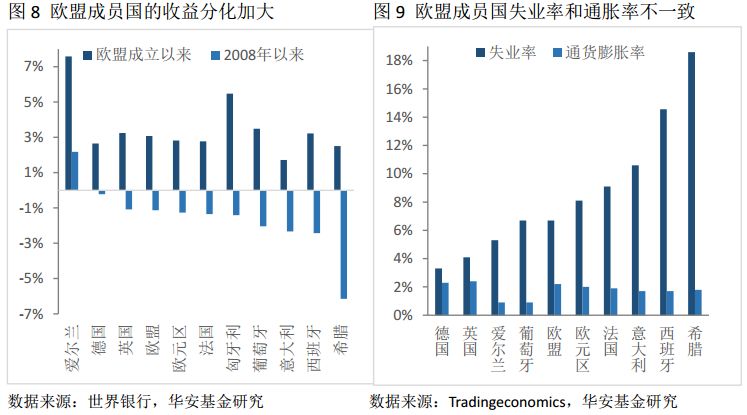 爱尔兰GDP发展史_爱尔兰画眉口琴简谱(3)