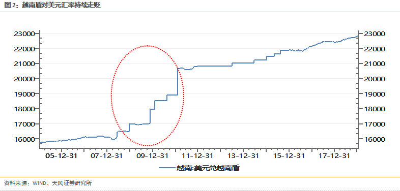 湖南的gdp比越南吗_越南美女(3)