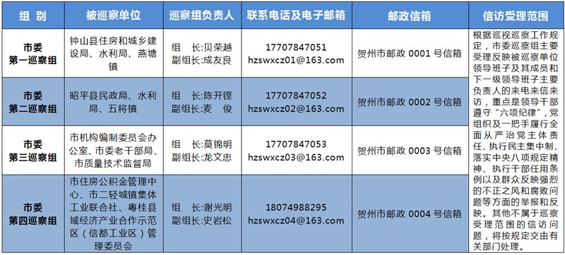 贺州市信都gdp_贺州市信都中学图片