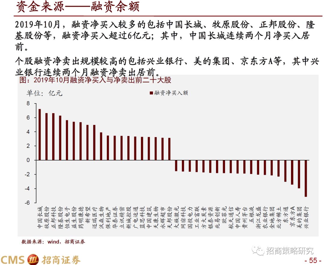招商策略:11月以结构性行情为主 静候新一轮催化剂
