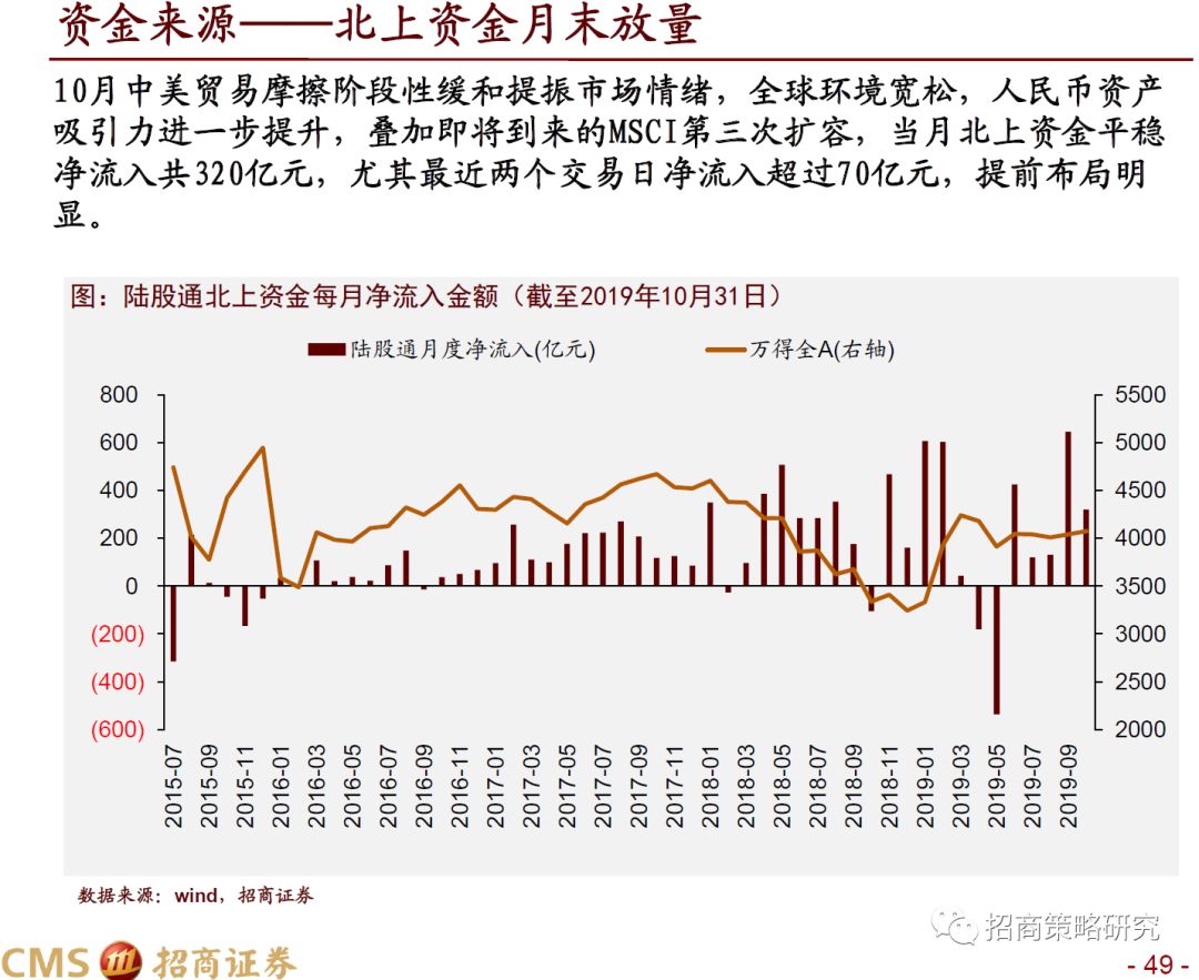 招商策略:11月以结构性行情为主 静候新一轮催化剂