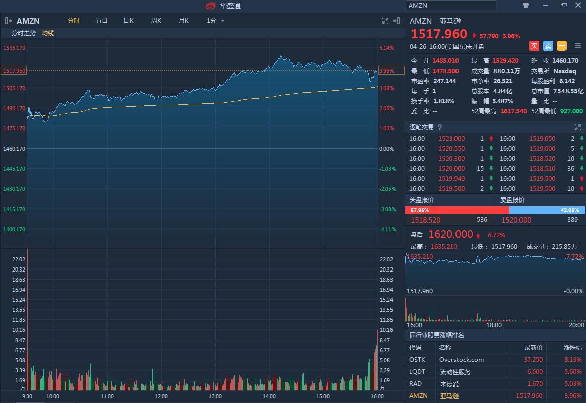 亚马逊:每股收益翻近两倍, 神一般的存在|每股收