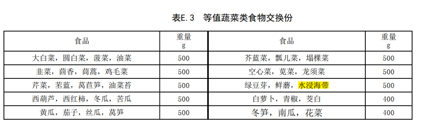 图片来源:《脑卒中患者膳食指导》,由作者提供