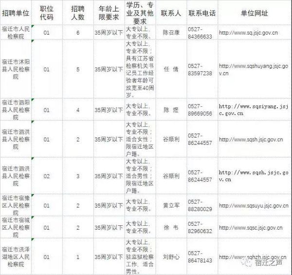 江苏检察机关招聘336名书记员