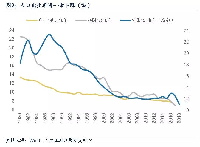 谈谈人口增长_中国人口增长图(2)