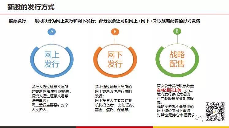 一文告诉你科创板基金究竟能不能投资?
