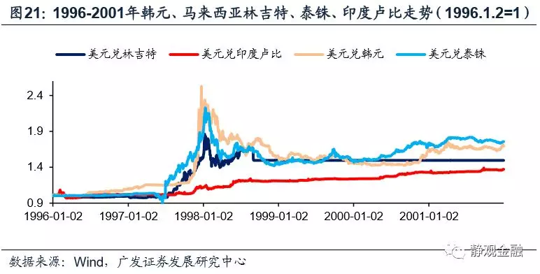 马来西亚汇率人均gdp对比_价值at风险 原帖已被作者删除(3)
