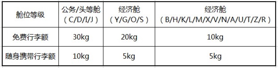 3月1日起实施的免费托运行李额度规则。图片来源/微博截图