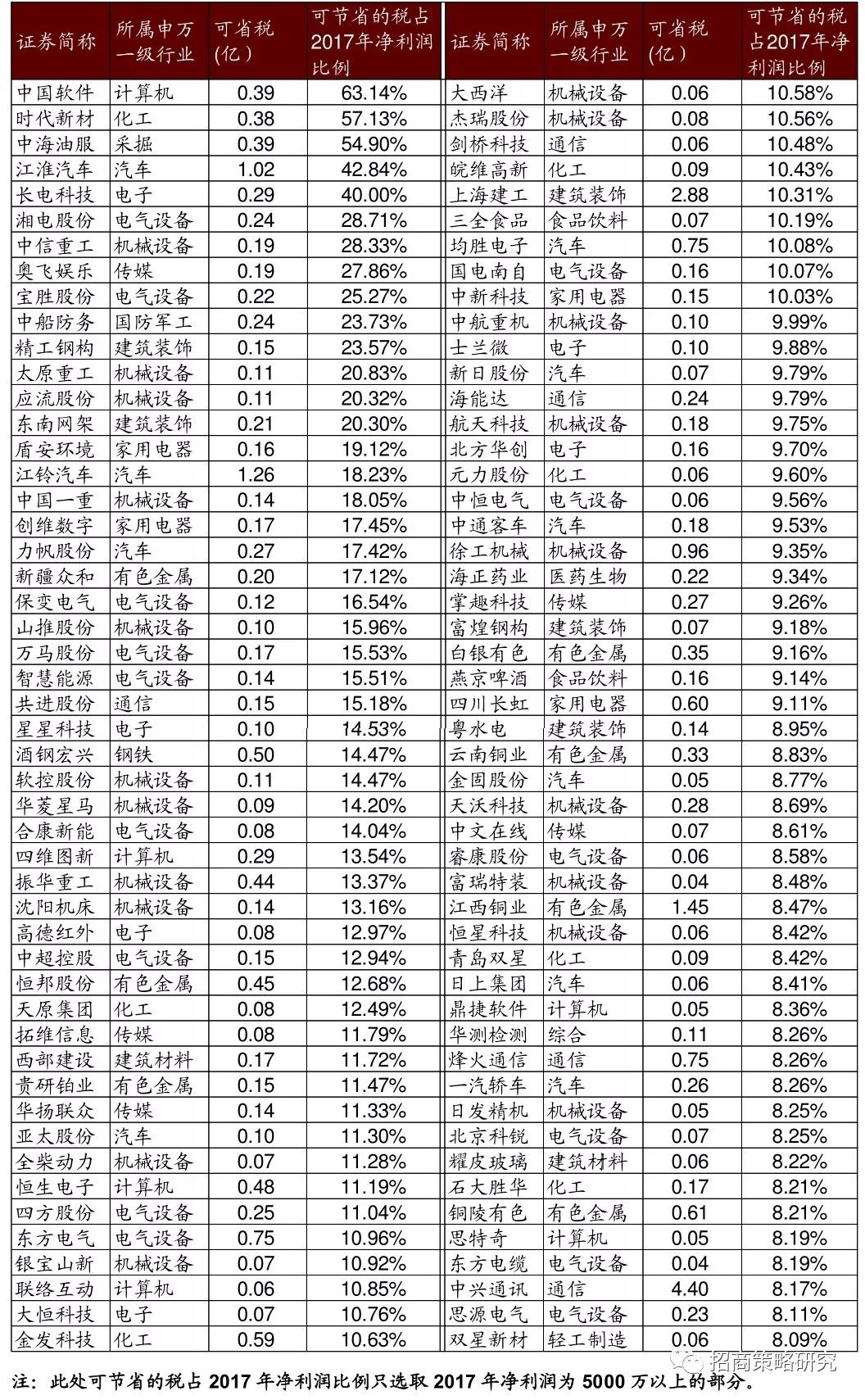 旧设备计入当年gdp么_凹凸世界旧设图片(3)
