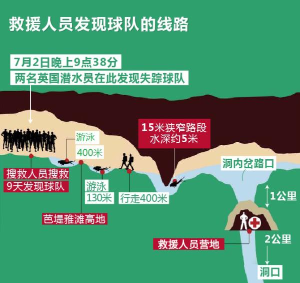 图解丨泰国少年足球队被困岩洞救援有多难?
